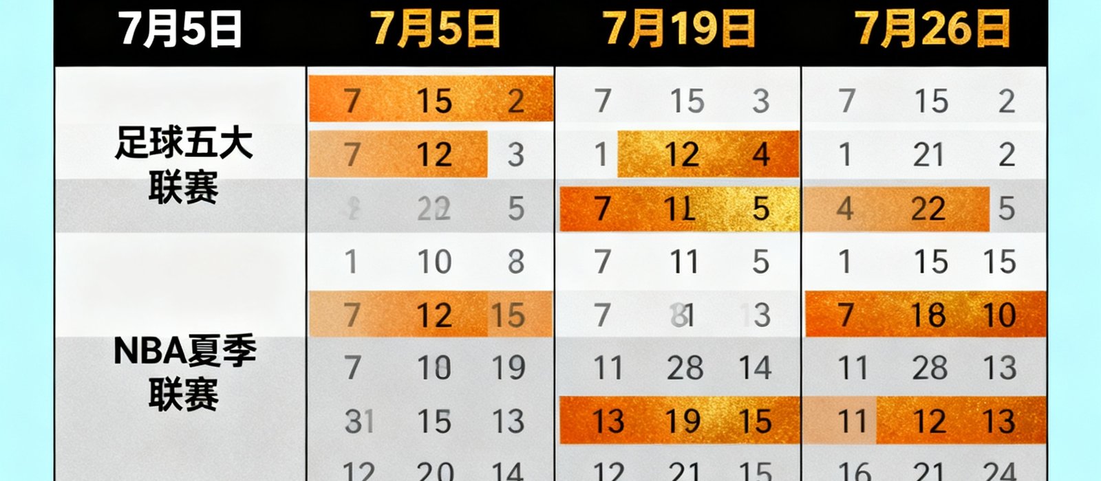 2025年7月完整体育赛程日历，包含足球五大联赛、NBA夏季联赛、网球温布尔登锦标赛及电竞赛事的时间安排表，日期用橙金色高亮标记重要比赛日